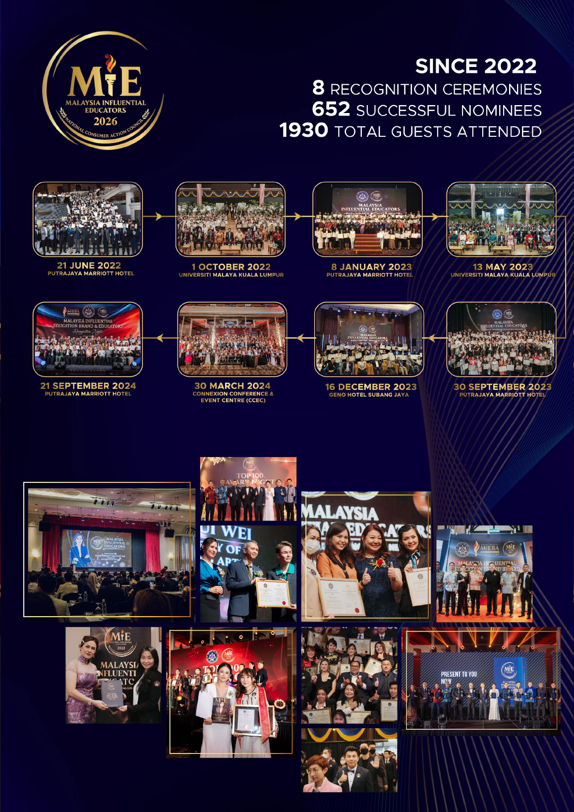 MIE recognition journey