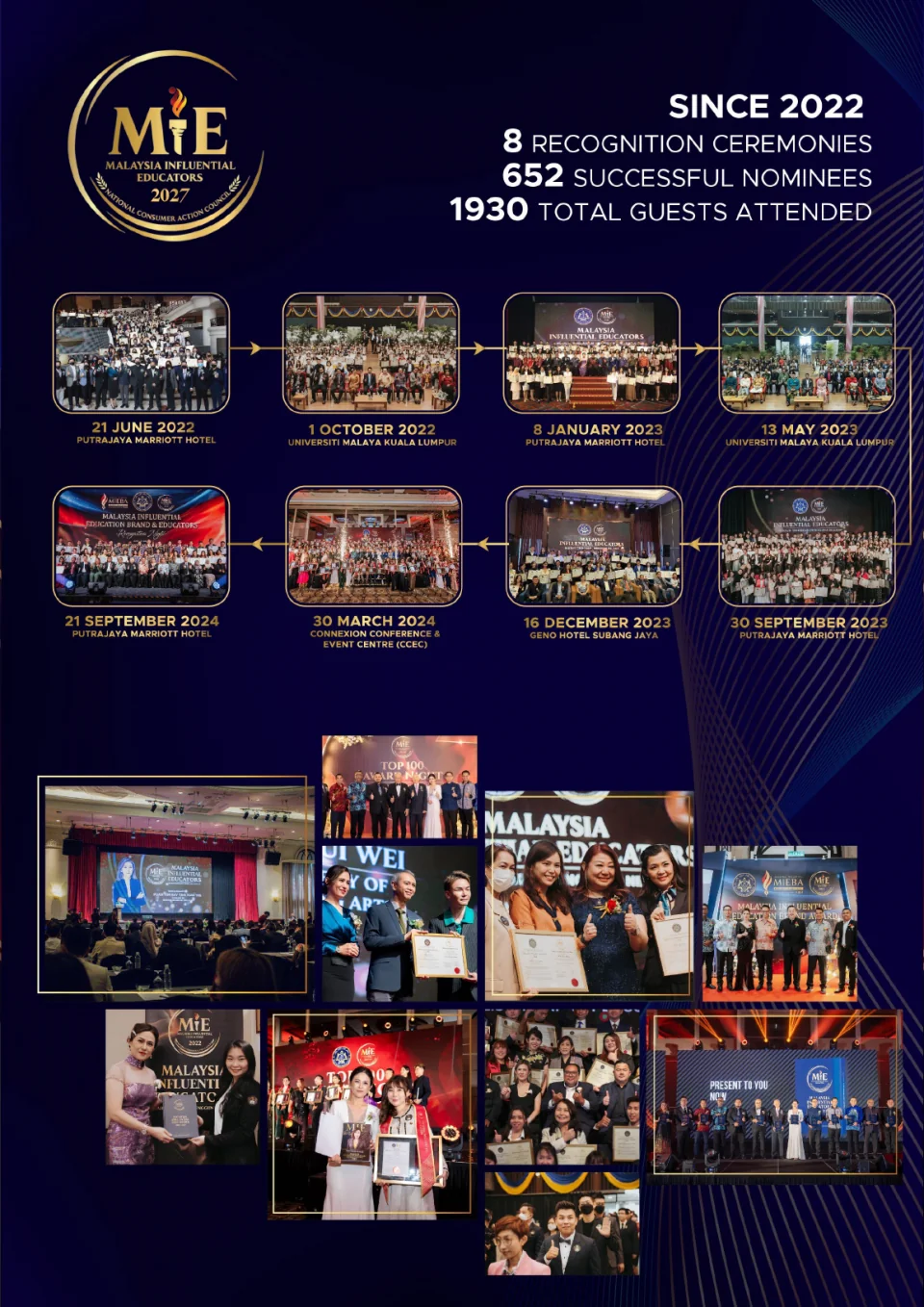 Recognition journey gallery